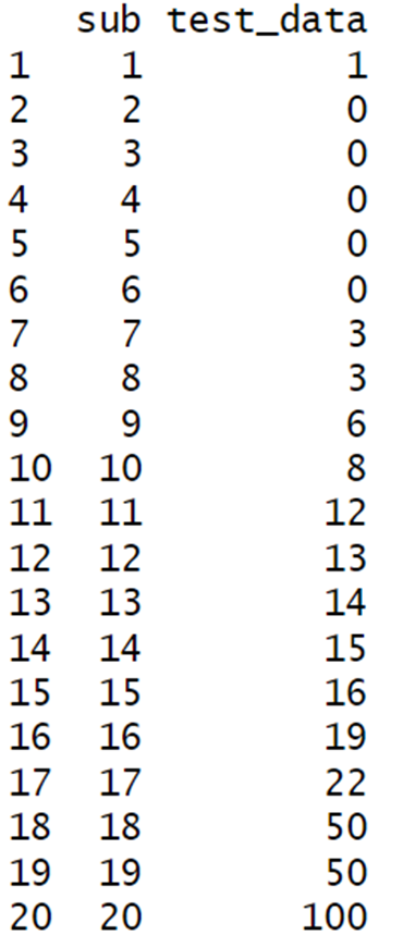 Replacing Values in R